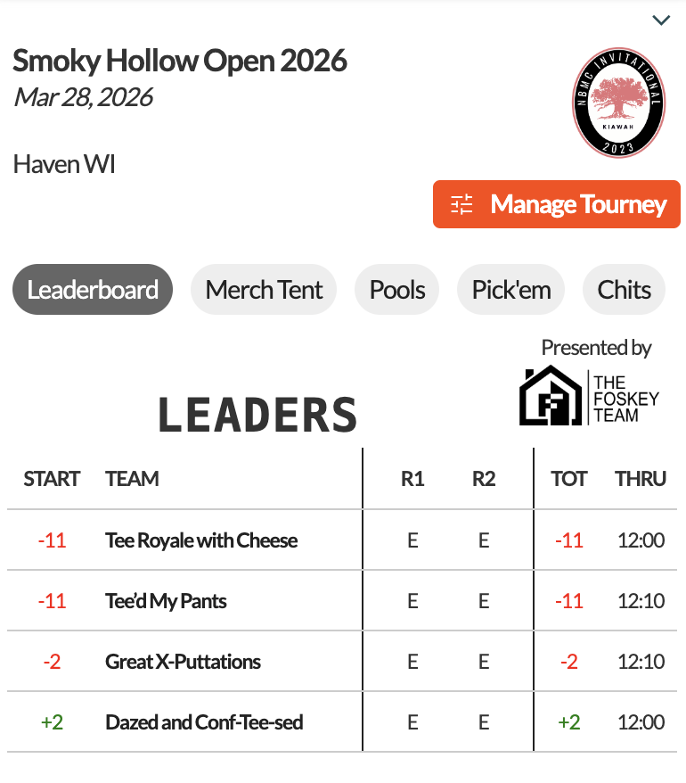 Smoky Hollow Open 2026 leaderboard — "Presented by The Foskey Team" sponsor branding